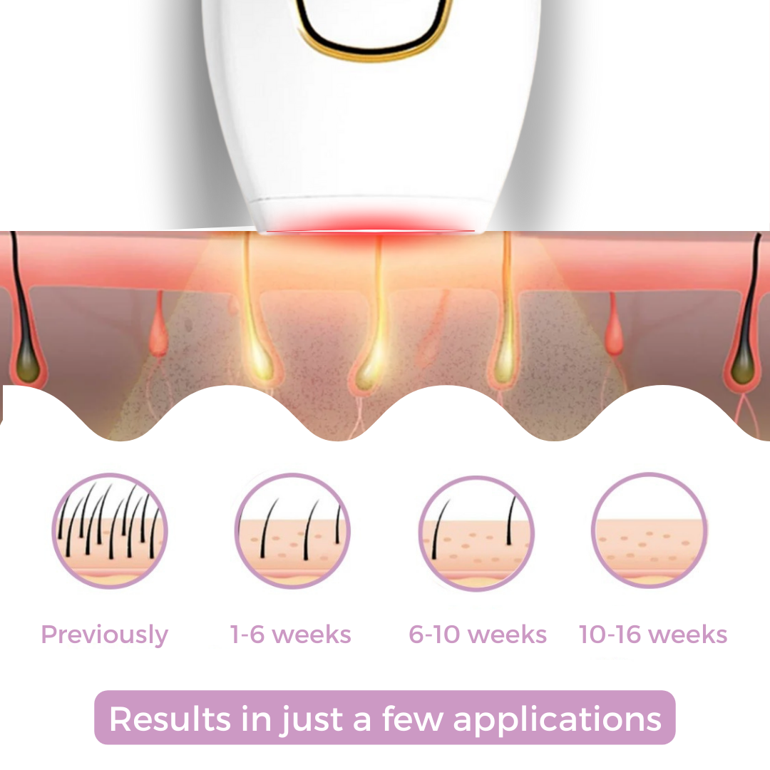 IPL Women Shaver Permanent Hair Removal